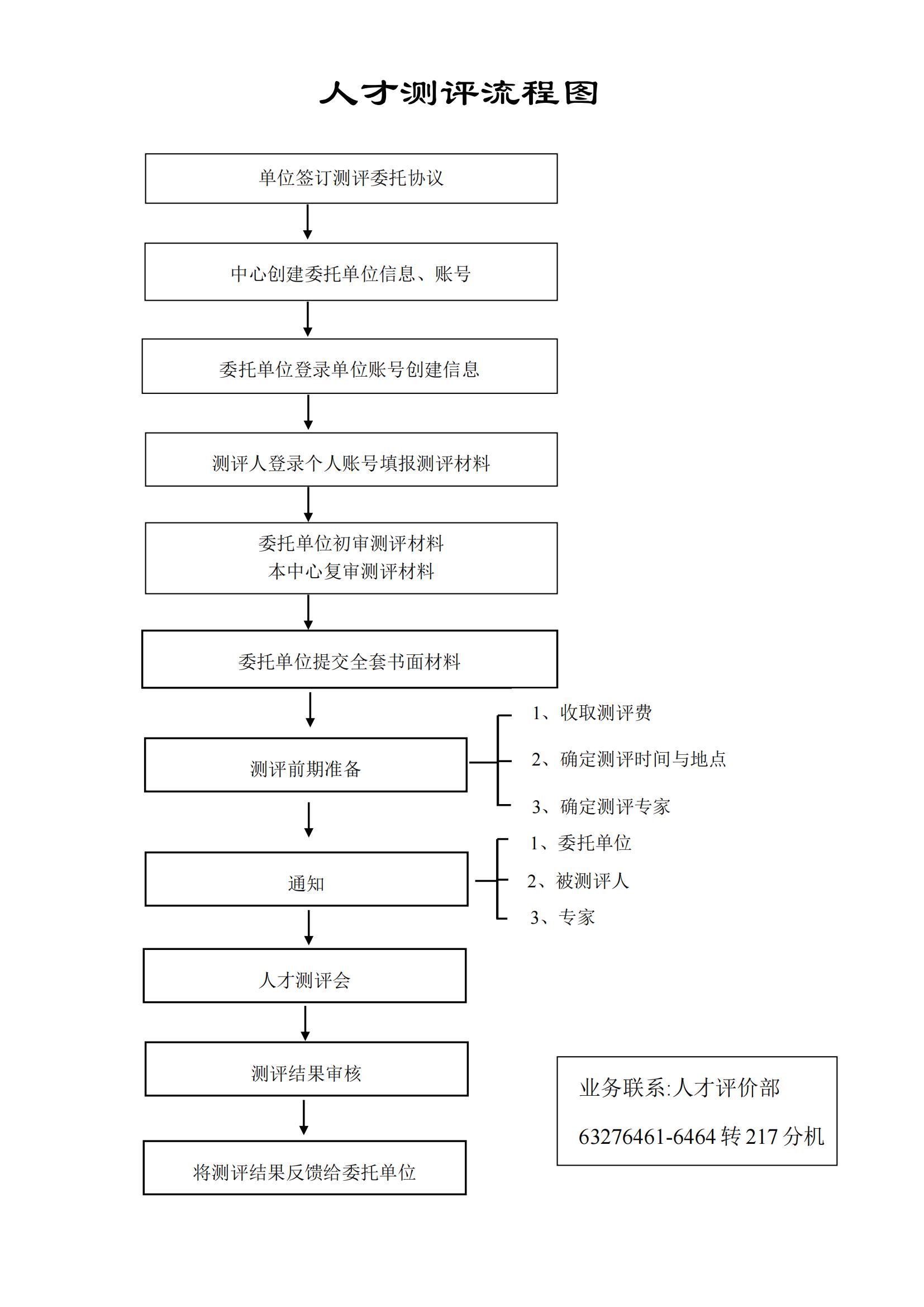 附件4.人才测评流程图-2024版_00.jpg